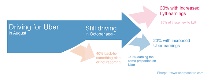 Uber Lyft Earnings