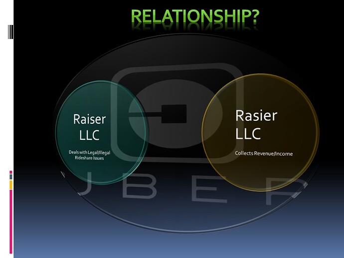 Raiser LLC or Rasier LLC