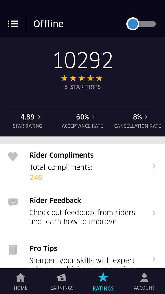 uber driver 10000 five stars