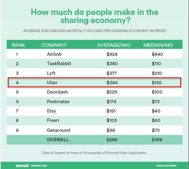 Uber Driver Salary