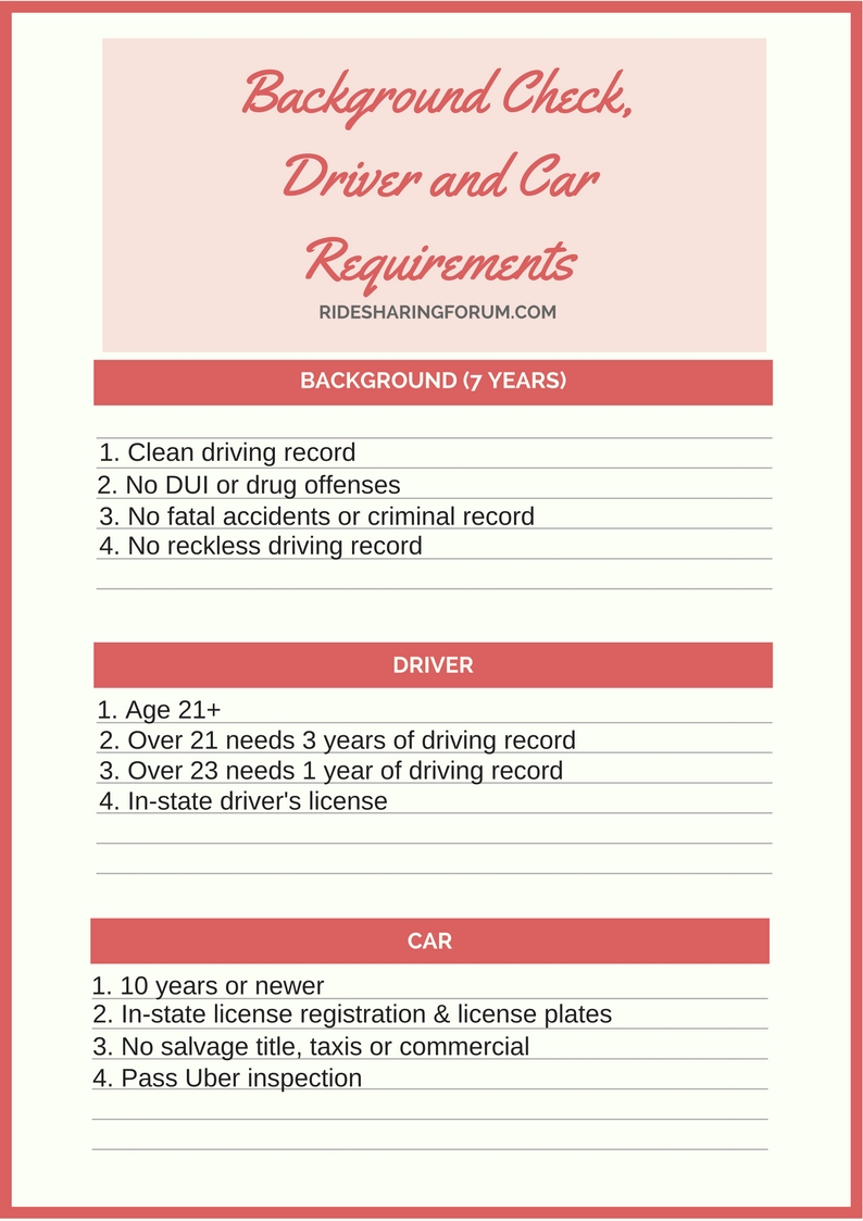 Uber Background Check - How does the background check process works and the  requirements to pass it - Permits, Requirements - Uber Drivers Forum For  Customer Service, Tips, Experience