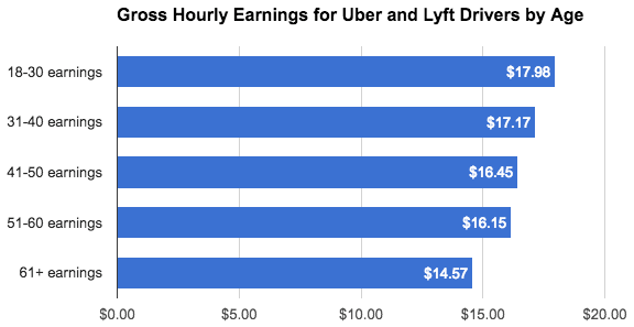 Uber Driver Pay