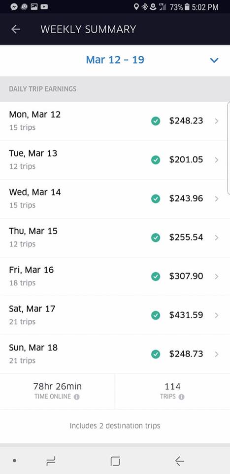 how much does an uber driver make